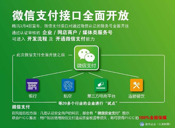 微信支付代理在娛樂支付的商機(jī)，微信支付替代百貨實(shí)體卡