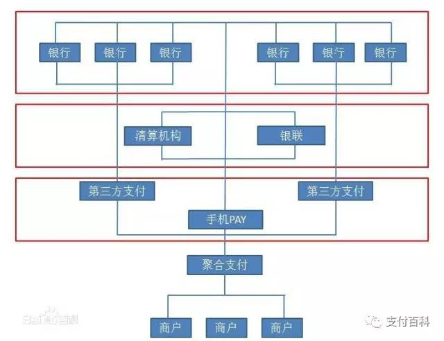 云收單便捷式聚合支付，創(chuàng)業(yè)加盟好項(xiàng)目