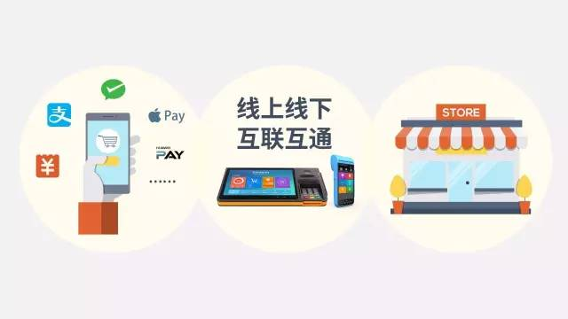 聚合支付怎么贏利的，平臺收費模式是怎樣的？