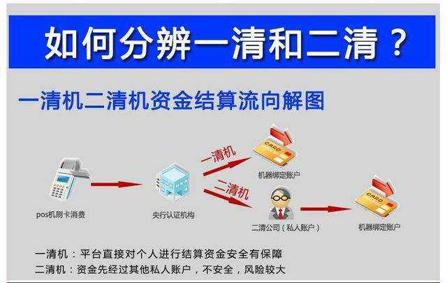 聚合支付二清是什么意思？如何識別二清，有什么危害？