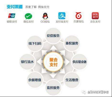 如何設(shè)計(jì)聚合支付系統(tǒng)，實(shí)現(xiàn)原理是什么？