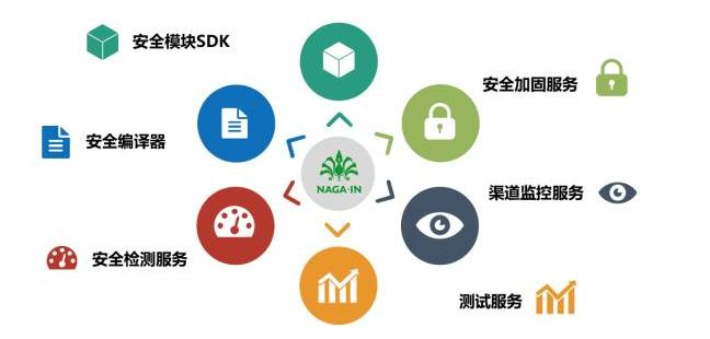 移動(dòng)支付SDK哪家比較強(qiáng)？有圖有真相！