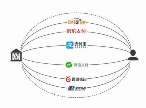 云收單教你如何開通聚合支付？
