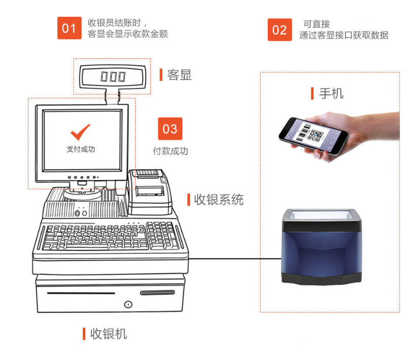 掃碼支付盒子哪個好？對商戶收款有哪些優(yōu)勢？