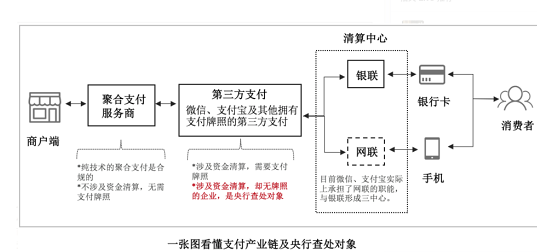 第三方支付和第四方支付有哪些不同？