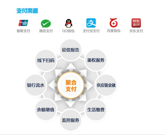 為什么說聚合支付的發(fā)展成為必然？