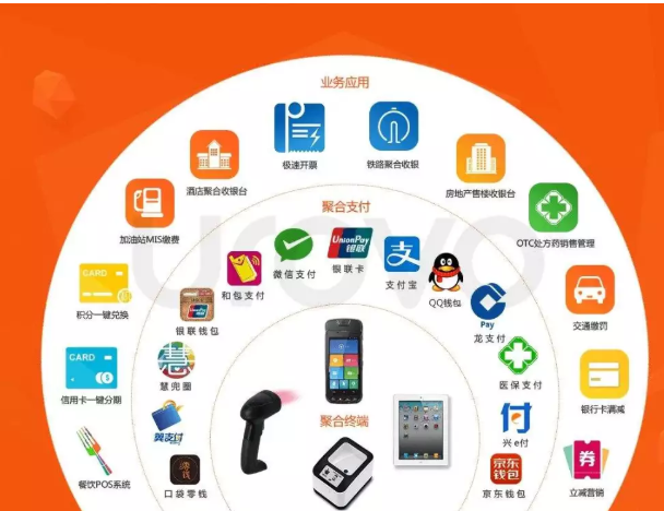 498科技云收單聚合支付背后的秘密究竟是什么？