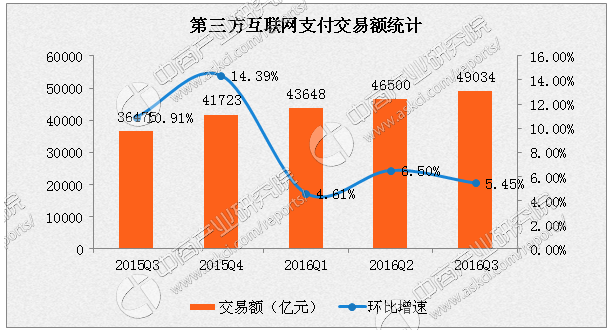 中國人民銀行推動(dòng)中越二維碼支付互聯(lián)互通