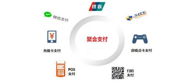 聚合支付的發(fā)展現(xiàn)狀、發(fā)展前景